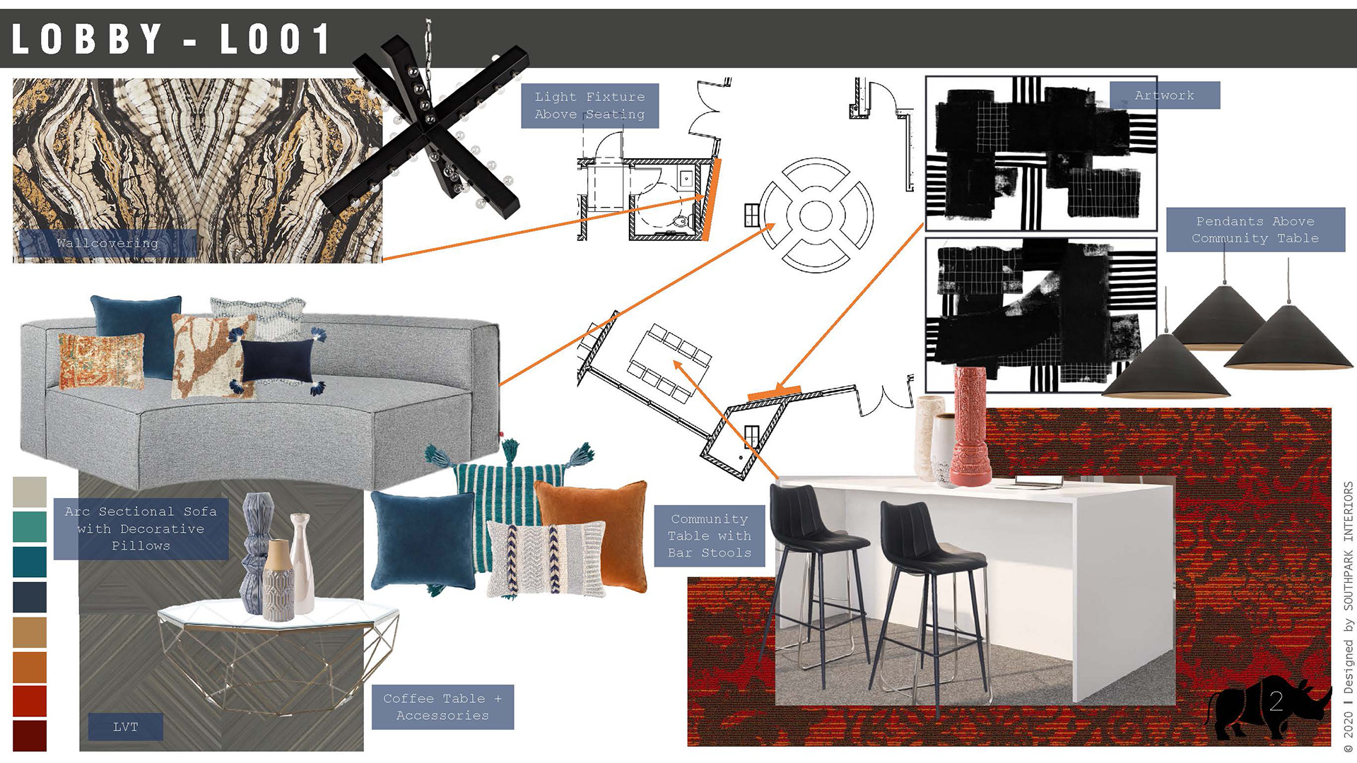 Anatomy of a Design Board